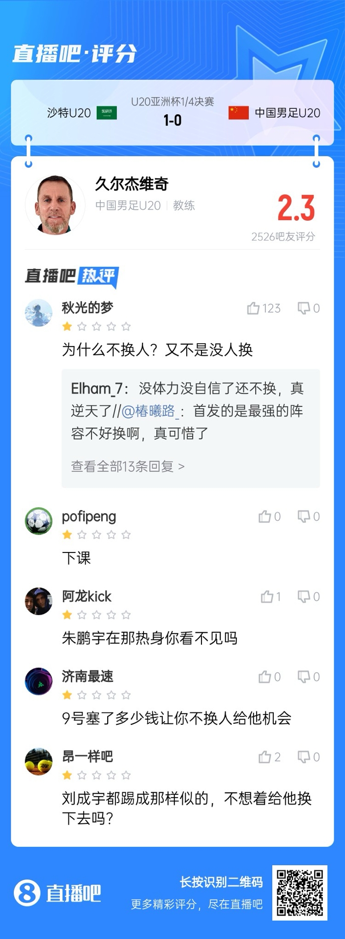 全場僅換兩人！劉誠宇體力告急仍打滿，朱鵬宇曾替補(bǔ)雙響未獲出場