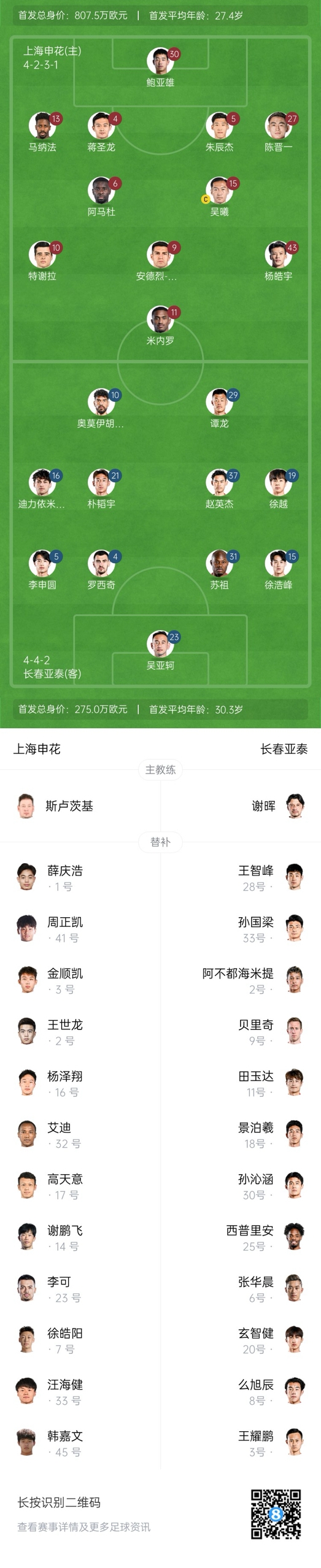 中超首輪|申花vs亞泰首發(fā):5外援PK3外援，楊皓宇先發(fā)，徐浩峰出戰(zhàn)