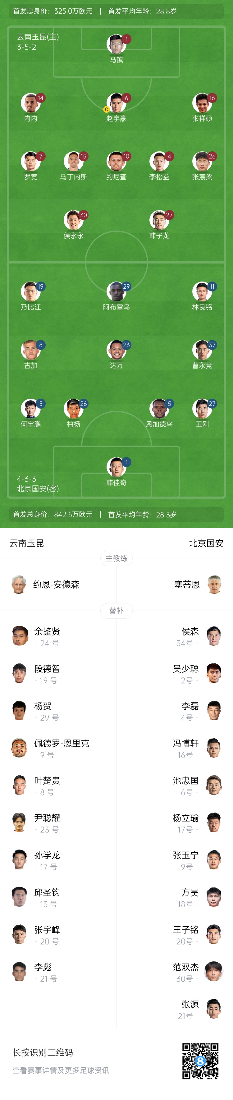 中超首輪|玉昆vs國(guó)安：塞鳥(niǎo)&奧斯卡缺席，侯永永首秀，張玉寧替補(bǔ)