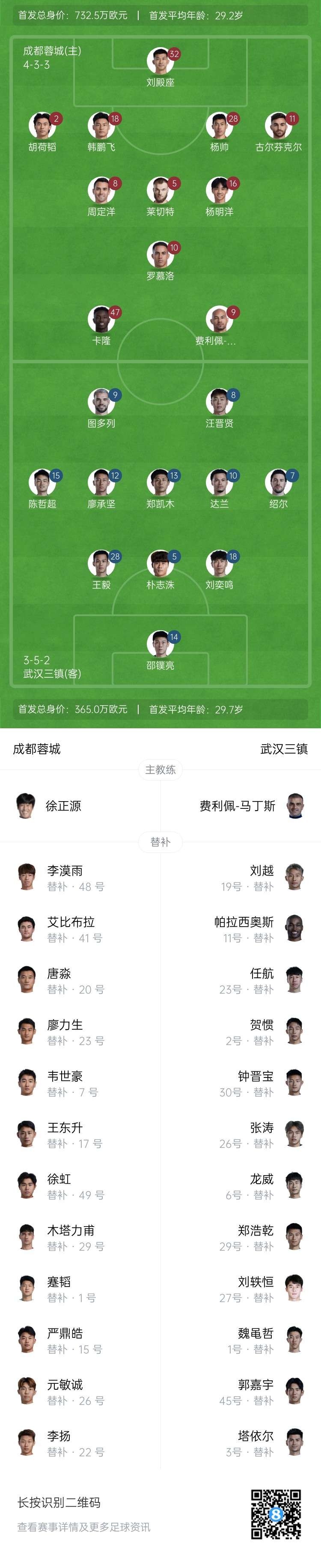中超首輪|蓉城vs三鎮(zhèn)首發(fā)：5外援PK4外援！胡荷韜先發(fā)韋世豪替補(bǔ)